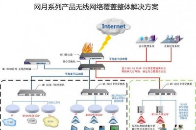 江西南昌全省承接無線覆蓋與無盤網(wǎng)絡(luò)工程及IT外包服務(wù)