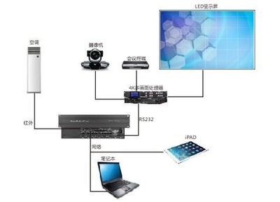 會(huì)議系統(tǒng)軟件與大樓弱電工程 從安裝到維護(hù)的一體化服務(wù)