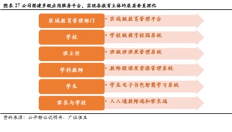 創(chuàng)顯科教（834541） 擁抱教育信息化建設(shè)升級，加速向綜合服務(wù)運營商轉(zhuǎn)型
