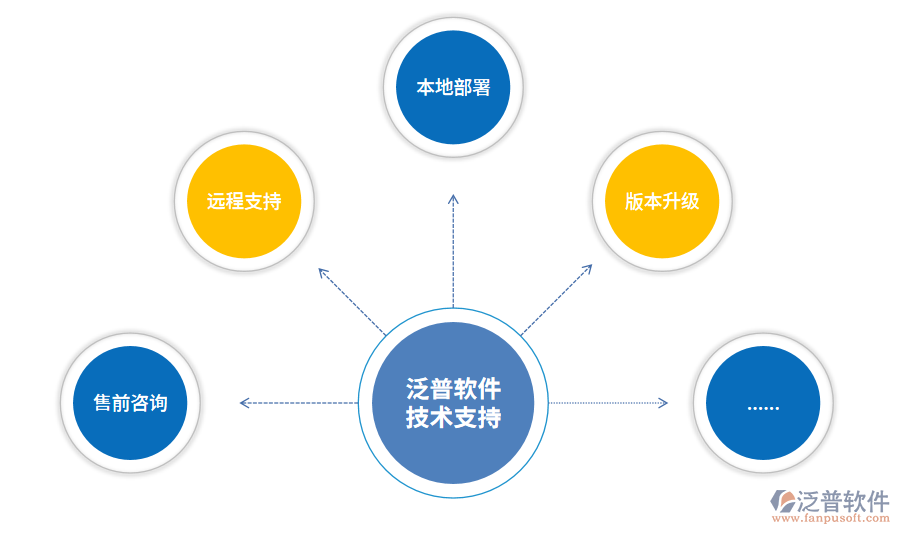 工程質量技術管理軟件的推廣策略與實踐
